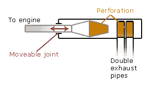 expansion-chamber expansion-chamber